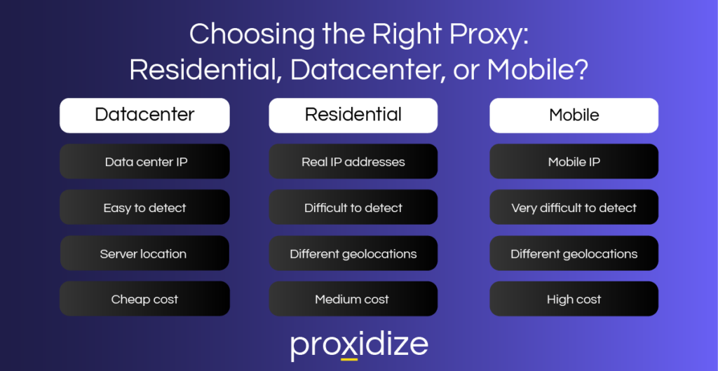 Residential vs. Datacenter vs. Mobile proxy