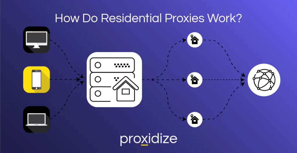 How do Residential Proxies work
