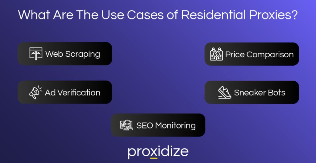 residential proxies use cases