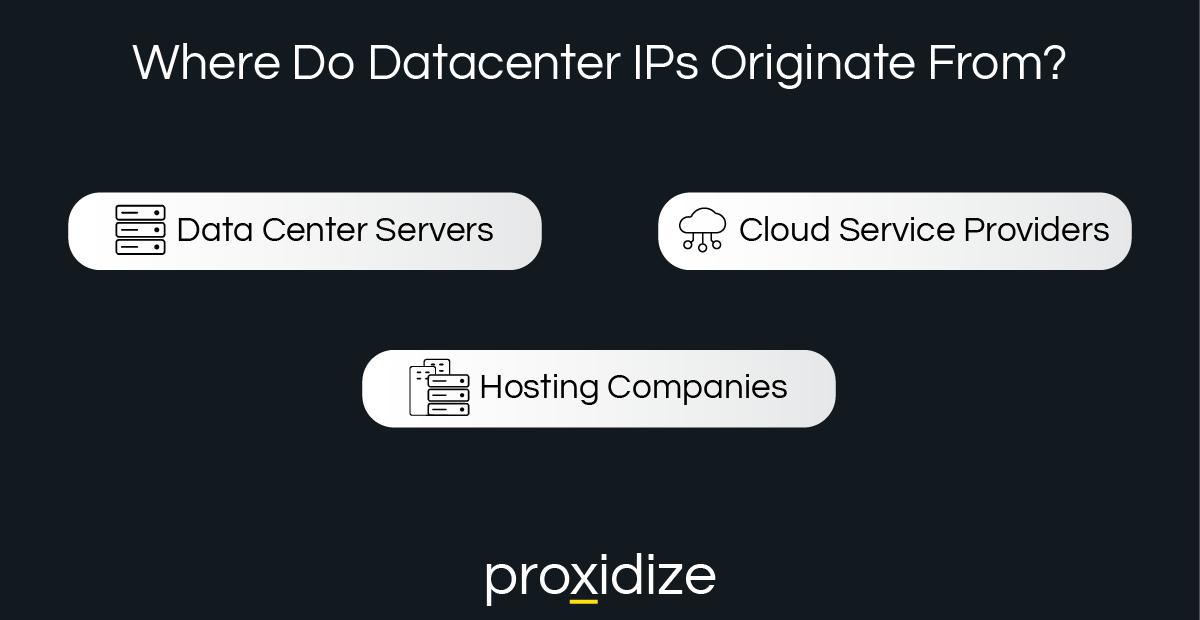 Where datacenter IPs come from