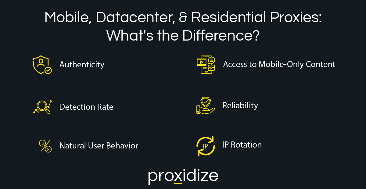 Mobile vs. Residential vs. Datacenter proxies