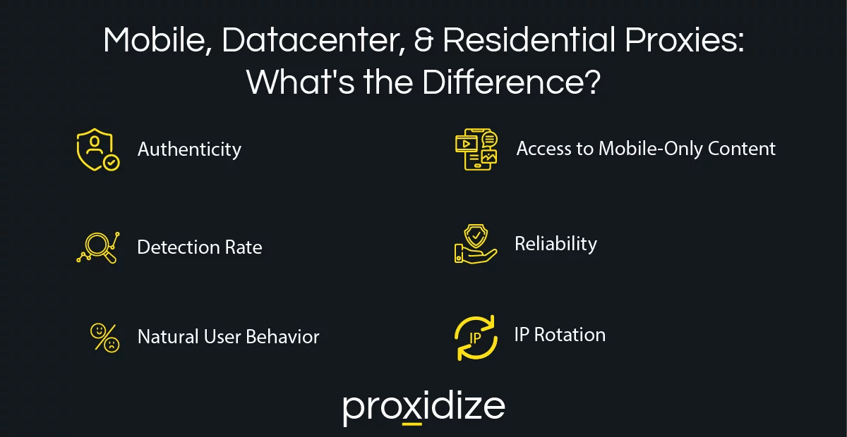 Mobile Proxies vs Residential Proxies vs Datacenter Proxies