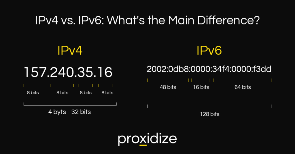 IPv4 vs. IPv6 Proxy