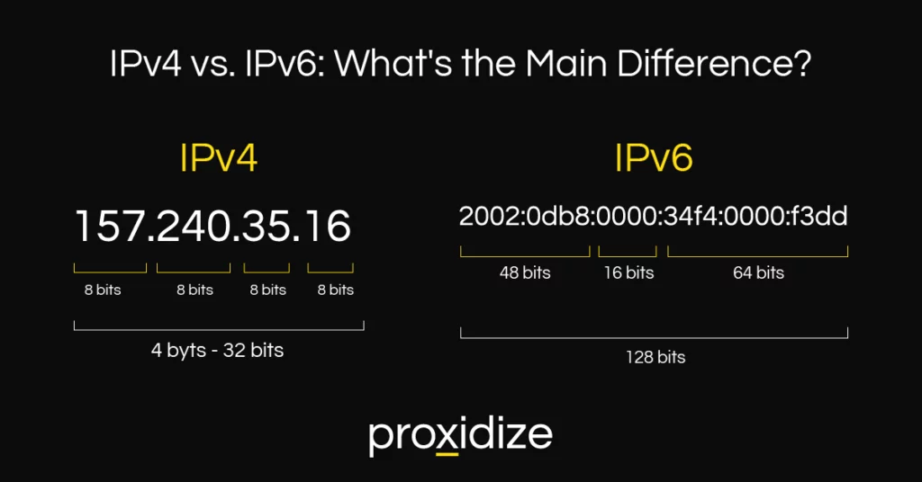 IPv4 vs IPv6 Proxy: What's the Main Difference?