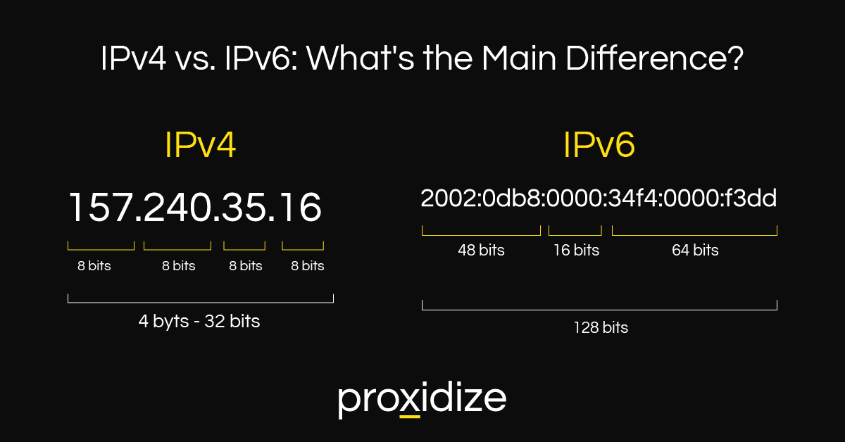 ipv4-vs-ipv6-proxy-servers-what-s-the-difference-proxidize