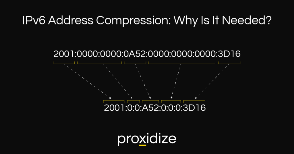 IPv6 address compression