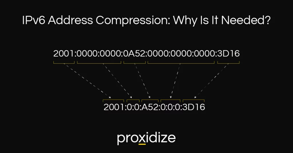 Why IPv6 address compression is needed