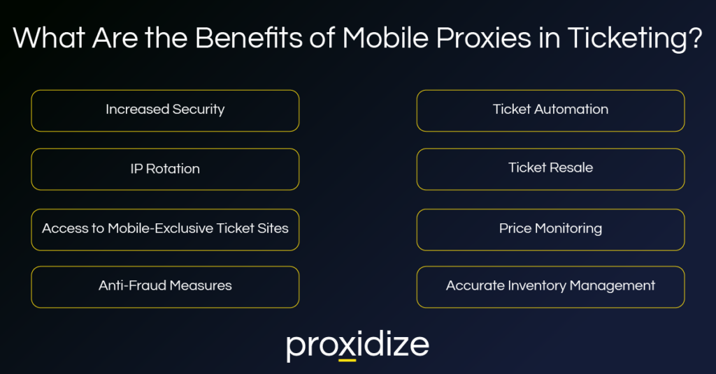 Benefits of mobile proxies in ticketing