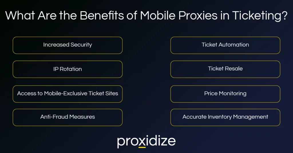 What are the Benefits of Mobile Proxies in Ticketing?
Increased security, IP rotation, access to mobile-exclusive ticket sites, anti-fraud measures, ticket automation, ticket resale, price monitoring, and accurate inventory management.