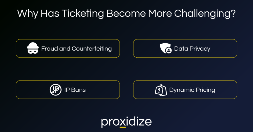 Ticketing industry challenges