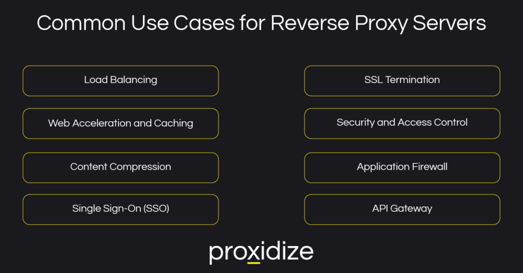 Reverse Proxy Use Cases