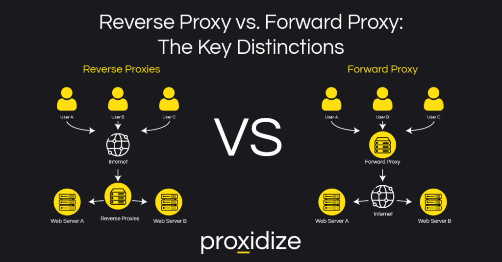 Reverse Proxy vs. Forward Proxy