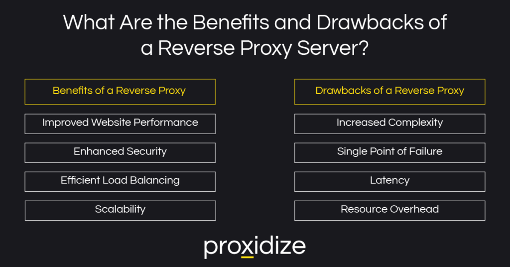 Reverse Proxy Pros and Cons