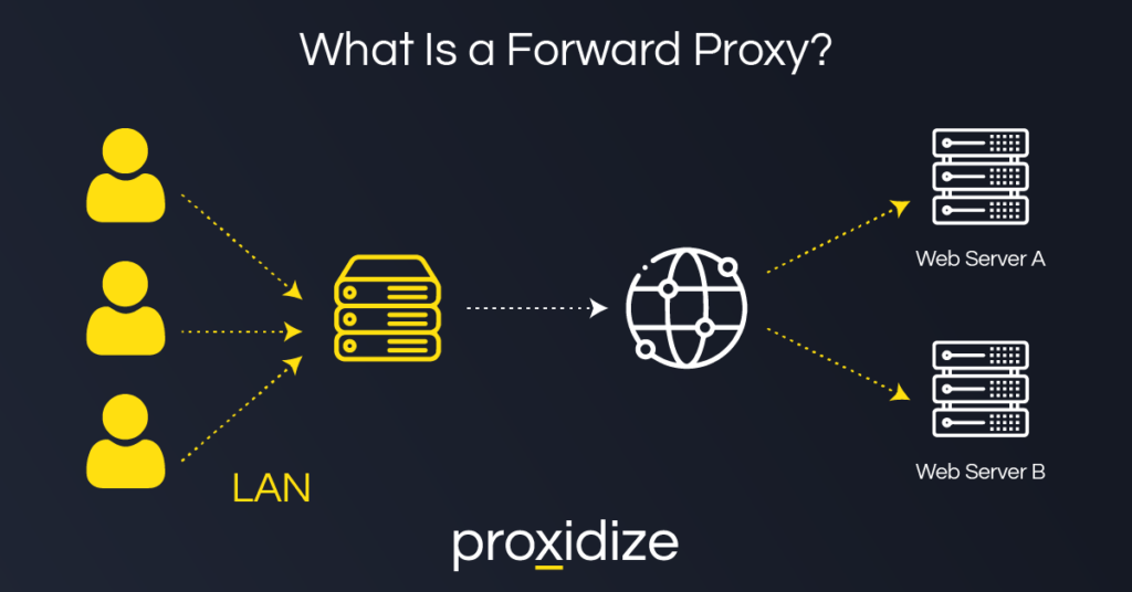 what is a forward proxy
