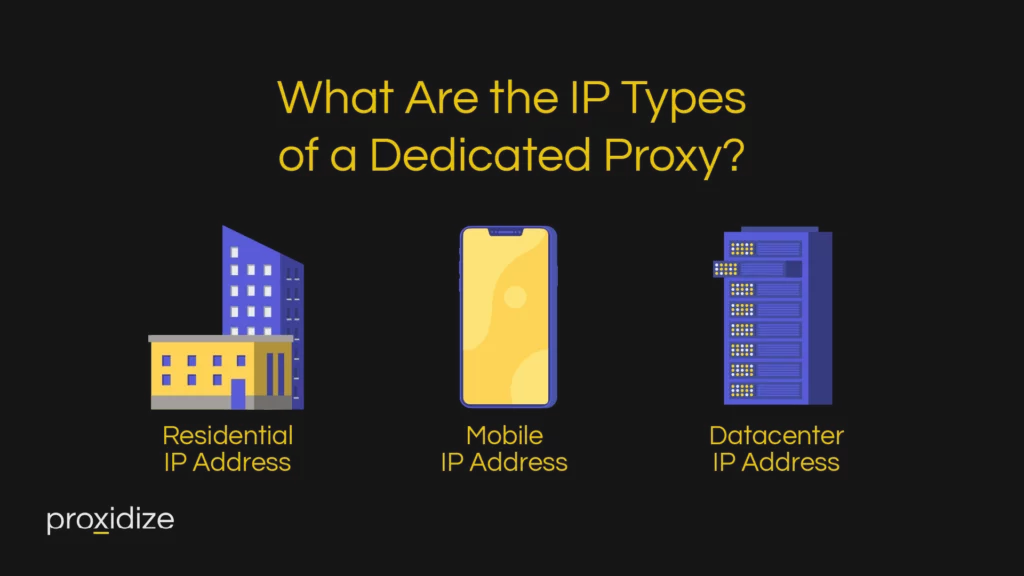 What are the IP types of Dedicated Proxy?
Residential IP Address, Mobile IP Address, Datacenter IP Address