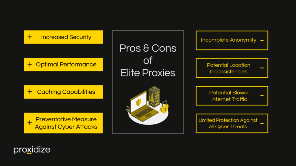 Pros and Cons of Using an Elite Proxy