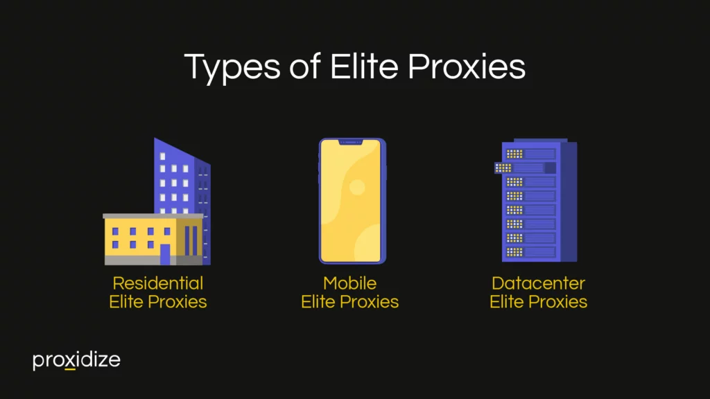 Types of Elite Proxies