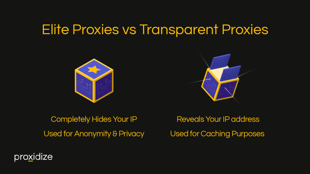 Elite Proxies vs Transparent Proxies