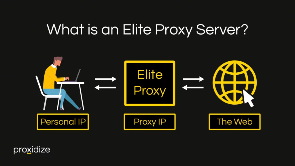 What is an Elite Proxy