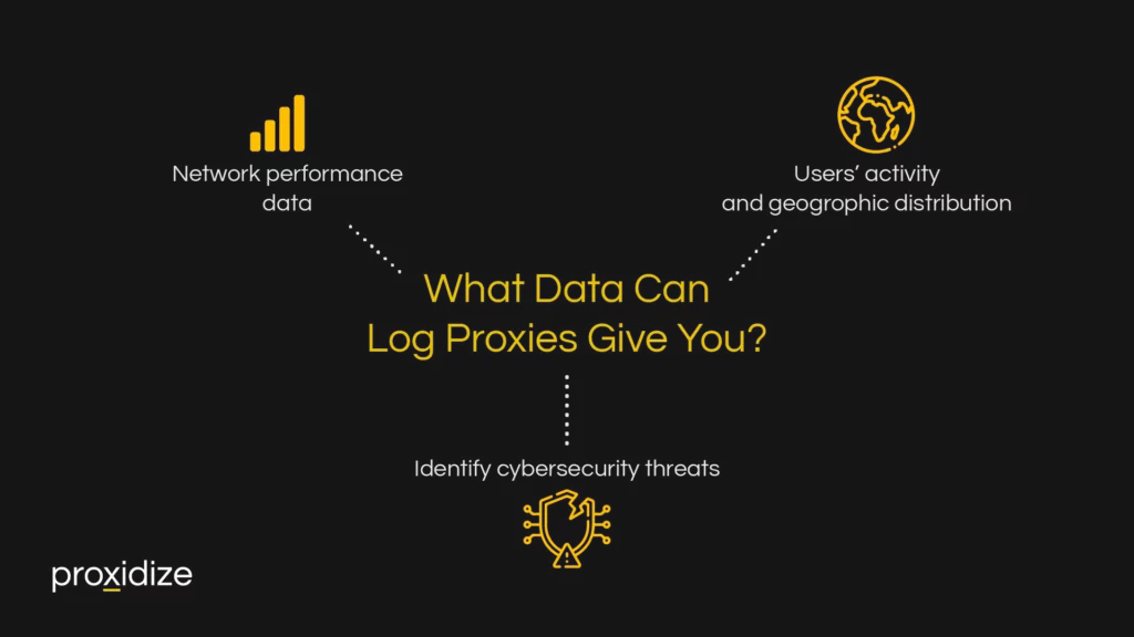 What data can log proxies give you