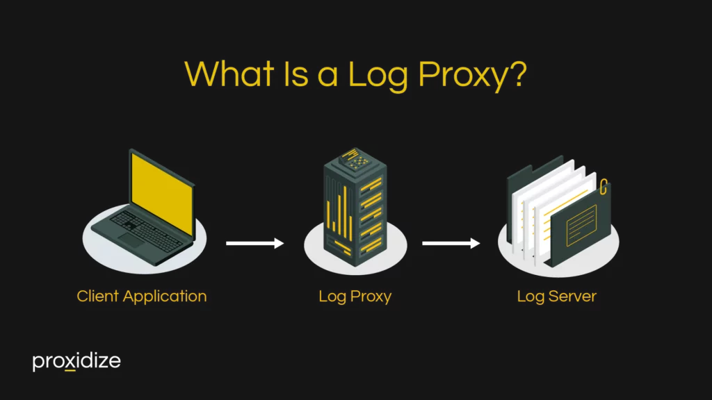 What is a log proxy