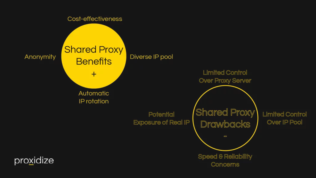 Pros and cons of shared proxies