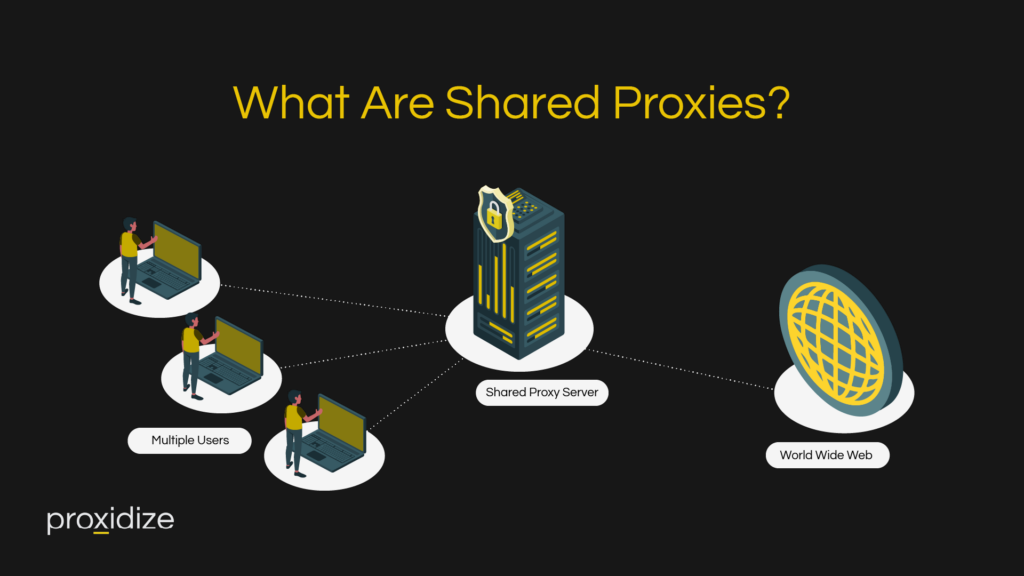 what are shared proxies