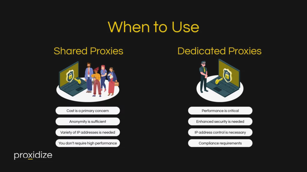 When to use Shared Proxies or Dedicated Proxies