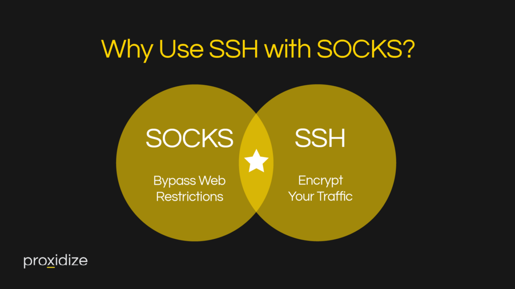 The Basic Guide to SOCKS Proxies What You Need to Know Proxidize