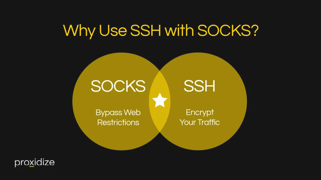Why use SSH with SOCKS