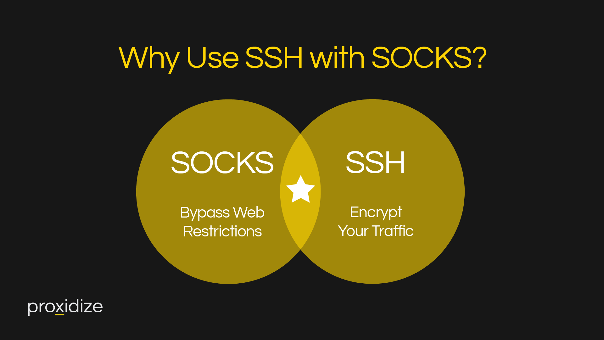 The Basic Guide to SOCKS Proxies What You Need to Know Proxidize