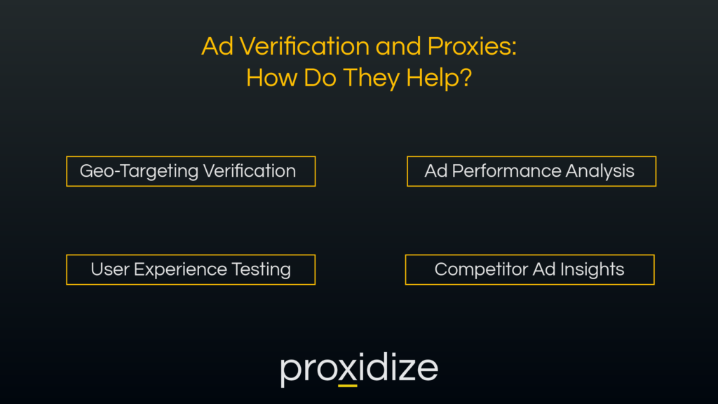 Ad Verification and Proxies
