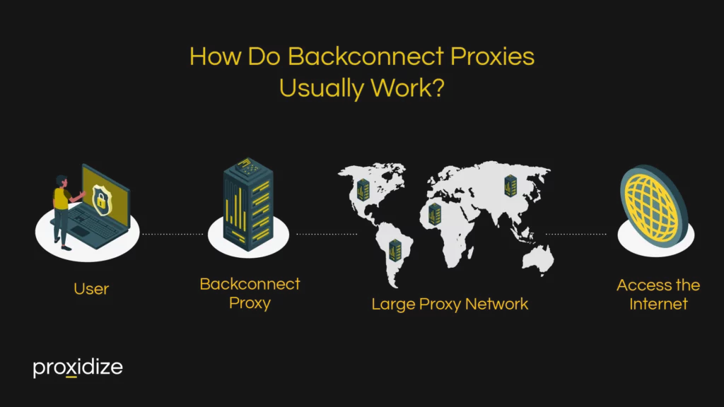 How Do Backconnect Proxies Work?
