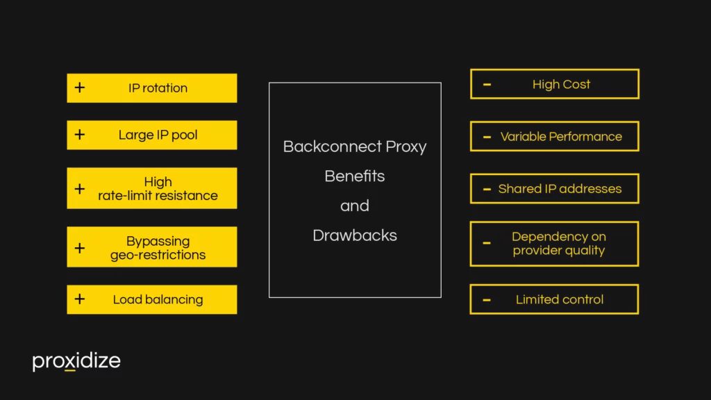 Backconnect Proxy Benefits and Drawbacks