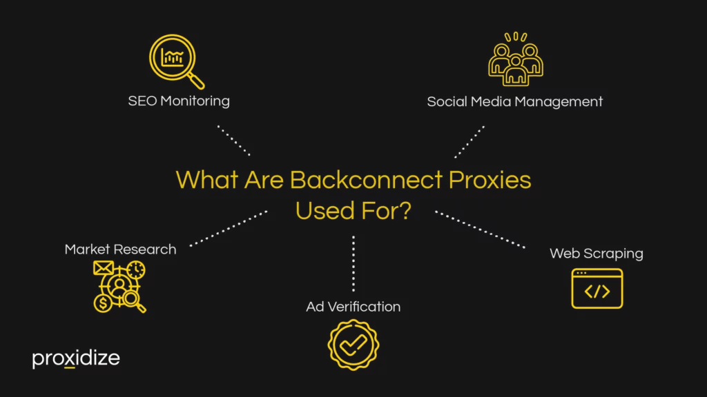 What Are Backconnect Proxies Used For