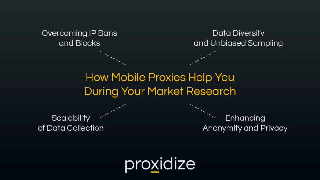 How Mobile Proxies Help in Research