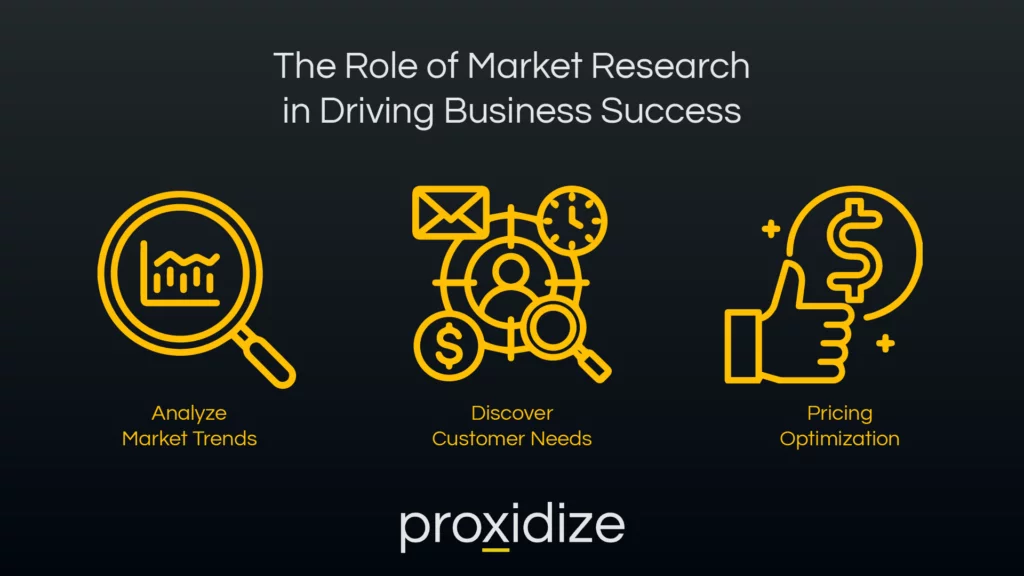 Roles of Market Research in Driving Business Success