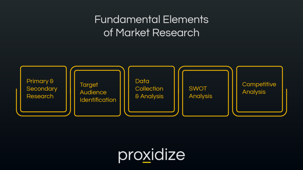 Fundamental Elements of Market Research