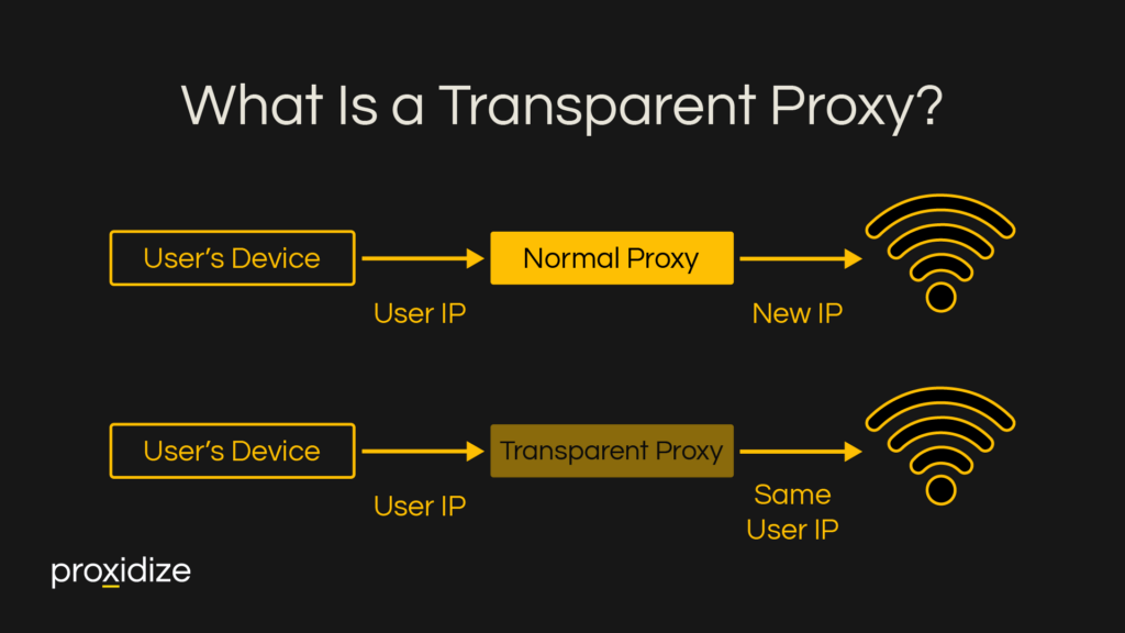 What Is a Transparent Proxy