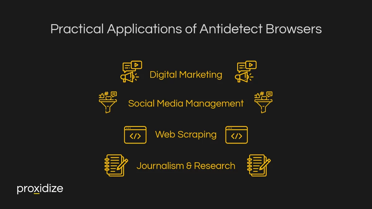 Practical Applications of Antidetect Browsers - Digital Marketing - Social Media Management - Web Scraping - Journalism
