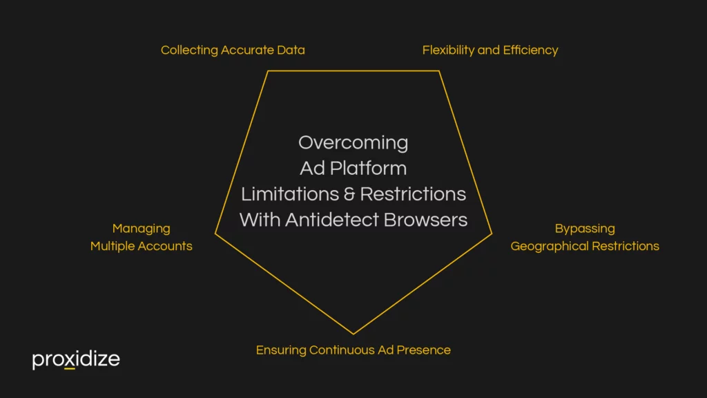 Overcoming Ad Platform Limitations and Restrictions