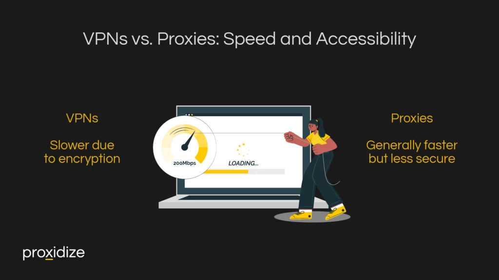 VPN vs Proxy: Speed and Accessibility