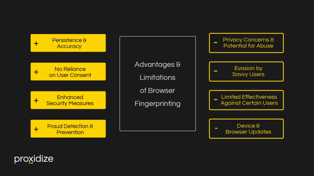 Advantages and Limitations of Browser Fingerprinting