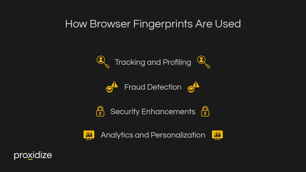 How Browser Fingerprints are Used