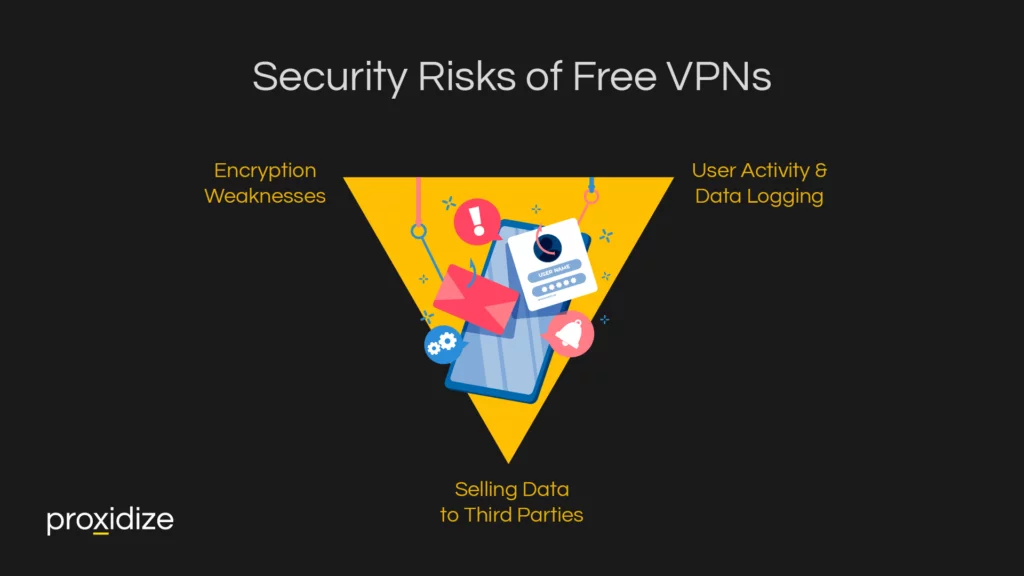 Security Risks of a Free VPN