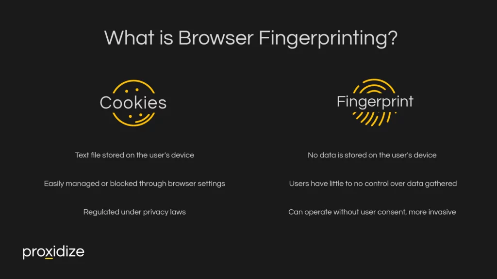 What is Browser Fingerprinting?