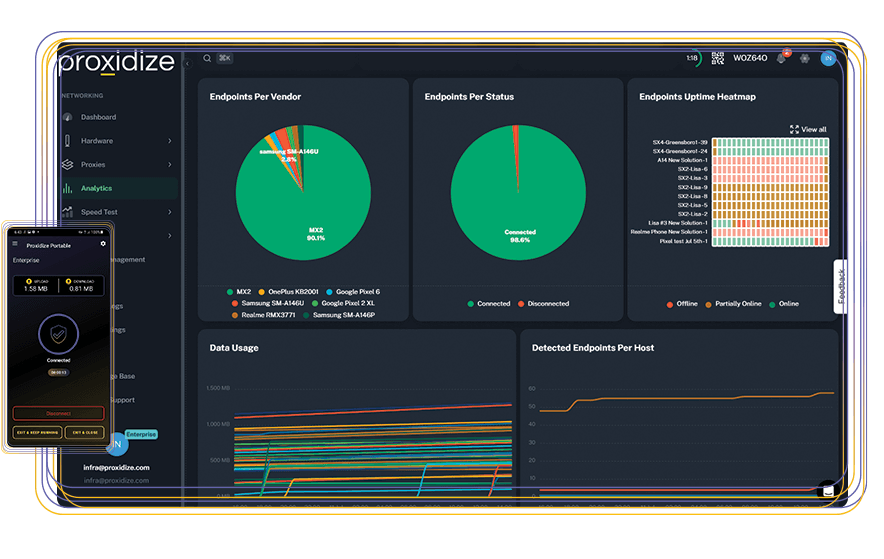 A screenshot of the Proxidize Cloud Platform displaying the status screen.