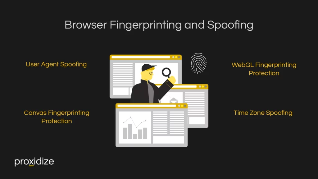 The title "Browser Fingerprinting and Spoofing" above a drawing of a detective investigating clues on a screen.