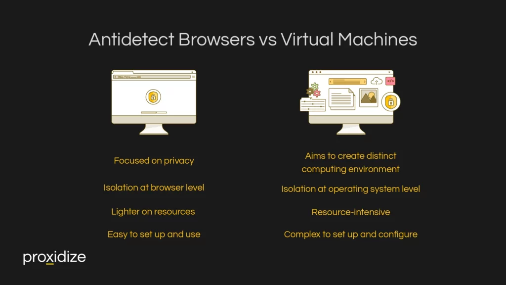 The title "Antidetect Browsers vs Virtual Machines" on a black background above two drawings of a computer.