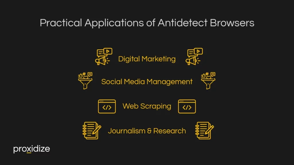 The title "Practical Applications of Antidetect Browsers" on a black background.